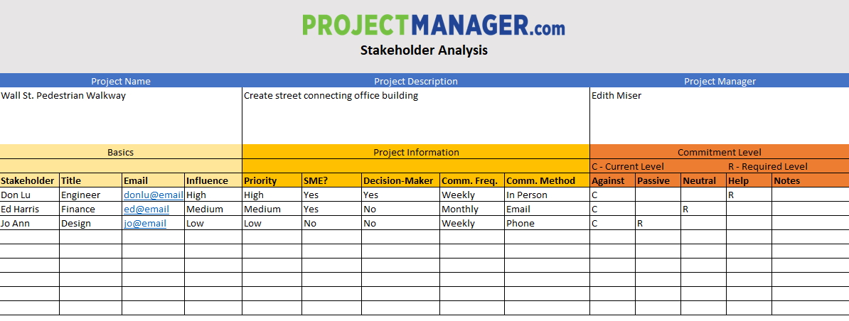 A screenshot of the Stakeholder Analysis Template